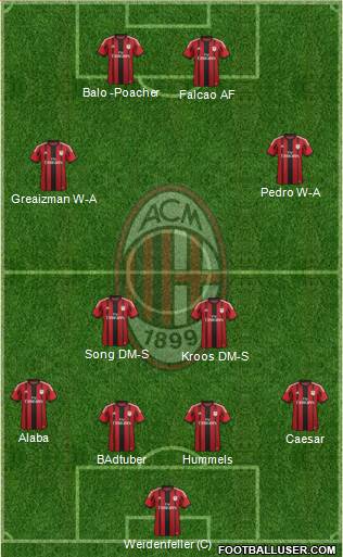 A.C. Milan Formation 2014