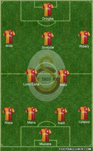 Galatasaray SK Formation 2014