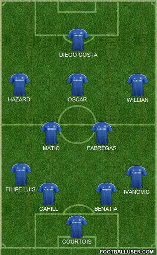 Chelsea Formation 2014