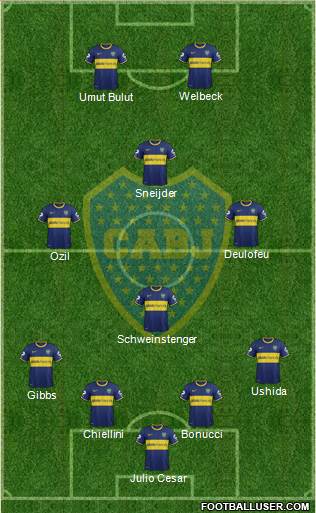 Boca Juniors Formation 2014