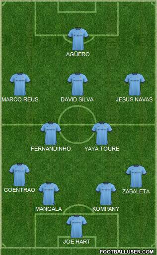 Manchester City Formation 2014