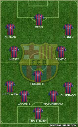F.C. Barcelona Formation 2014