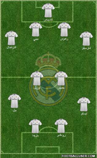 Real Madrid C.F. Formation 2014
