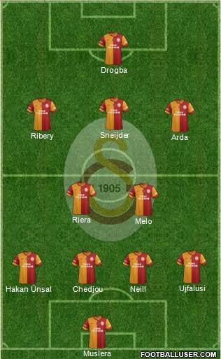 Galatasaray SK Formation 2014