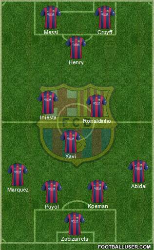 F.C. Barcelona Formation 2014