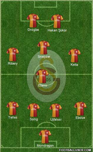 Galatasaray SK Formation 2014