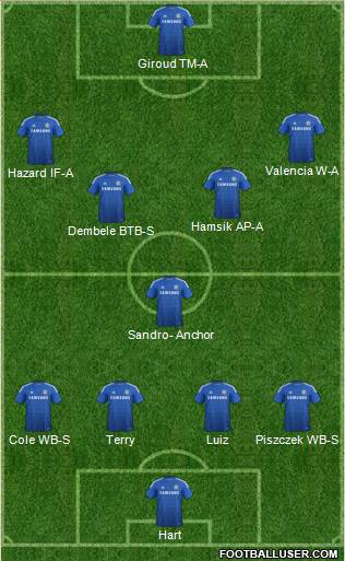 Chelsea Formation 2014