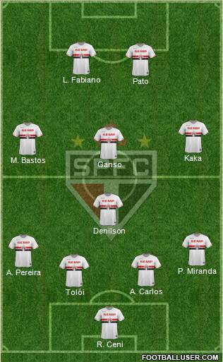 São Paulo FC Formation 2014