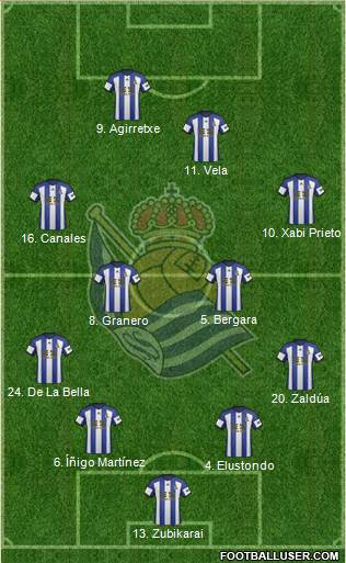 Real Sociedad S.A.D. Formation 2014