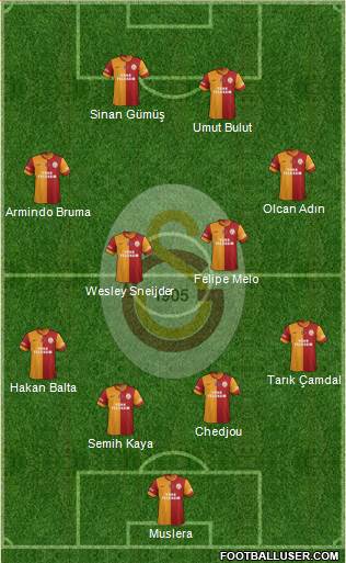 Galatasaray SK Formation 2014