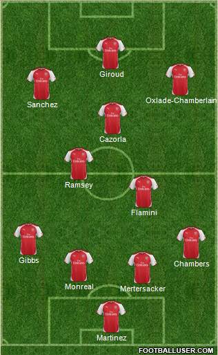 Arsenal Formation 2014