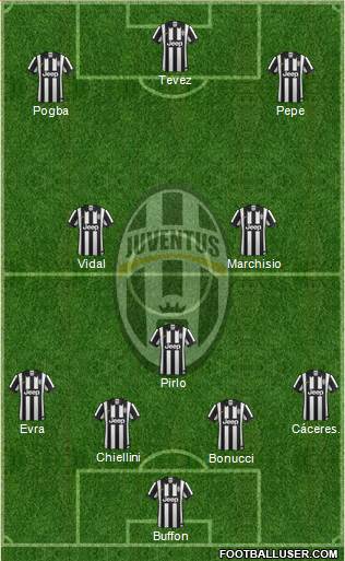 Juventus Formation 2014