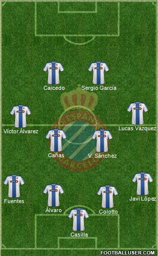 R.C.D. Espanyol de Barcelona S.A.D. Formation 2014