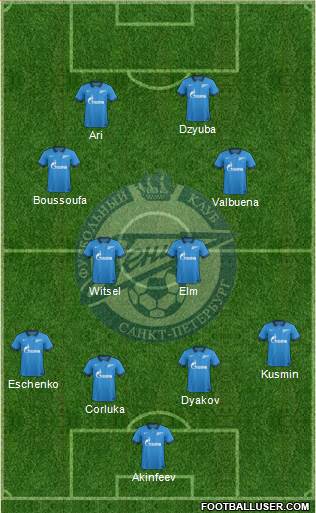 Zenit St. Petersburg Formation 2014