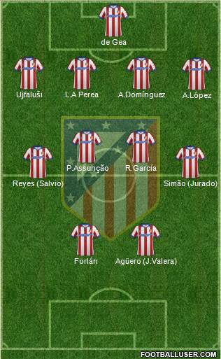 Atlético Madrid B Formation 2014