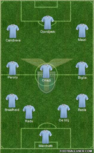 S.S. Lazio Formation 2014