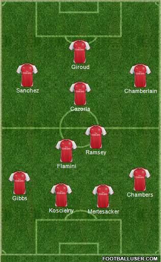 Arsenal Formation 2014