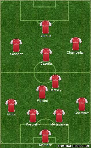Arsenal Formation 2014