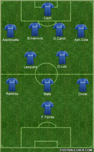 Chelsea Formation 2014