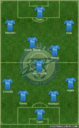 Zenit St. Petersburg Formation 2014