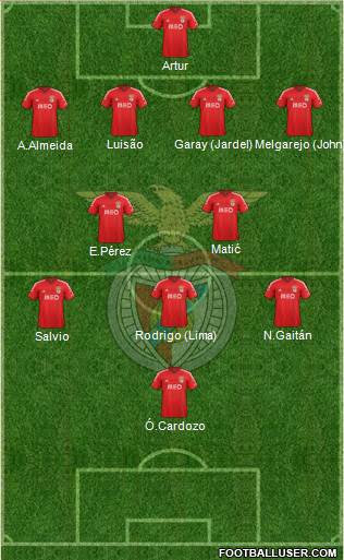 Sport Lisboa e Benfica - SAD Formation 2014