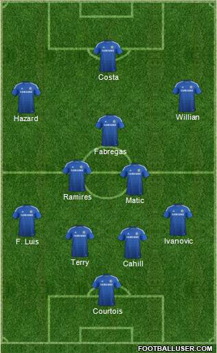 Chelsea Formation 2014