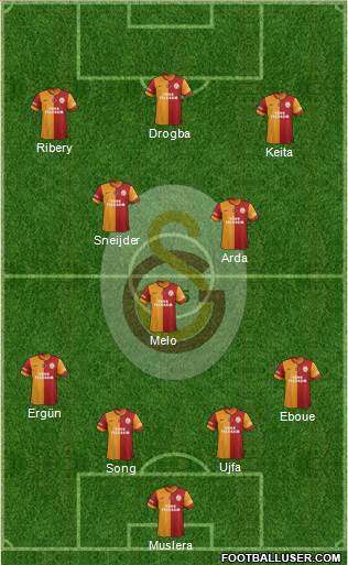 Galatasaray SK Formation 2014