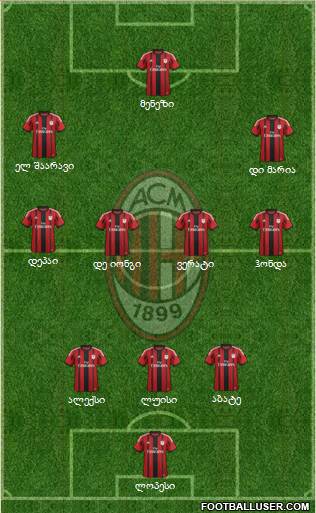 A.C. Milan Formation 2014