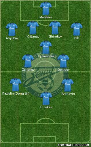 Zenit St. Petersburg Formation 2014