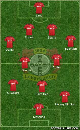 Bayer 04 Leverkusen Formation 2014