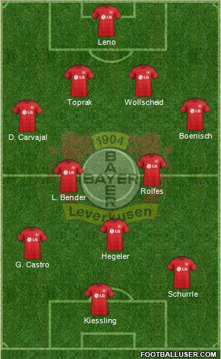 Bayer 04 Leverkusen Formation 2014