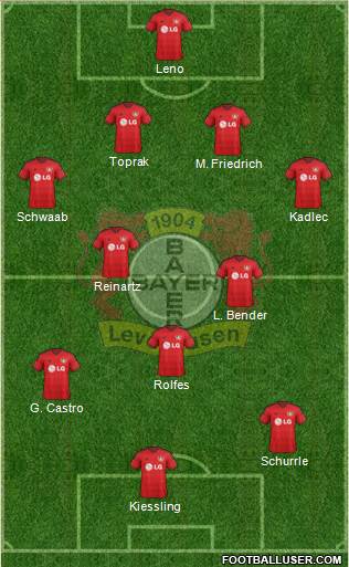Bayer 04 Leverkusen Formation 2014