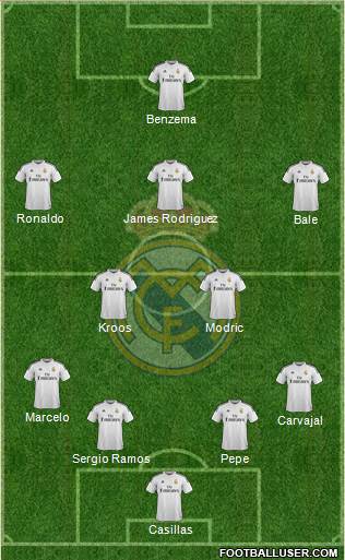 Real Madrid C.F. Formation 2014