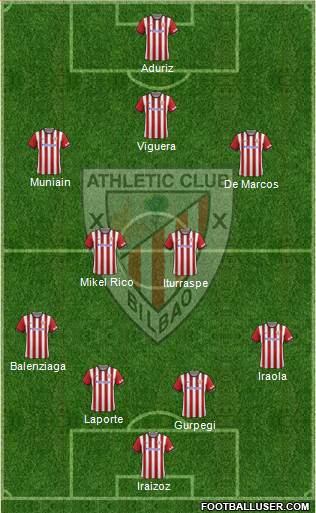 Athletic Club Formation 2014