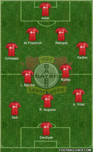 Bayer 04 Leverkusen Formation 2014