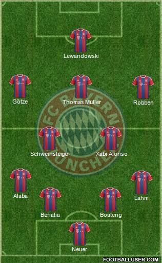 FC Bayern München Formation 2014