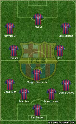 F.C. Barcelona Formation 2014