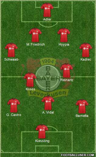 Bayer 04 Leverkusen Formation 2014