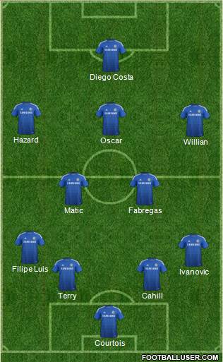 Chelsea Formation 2014