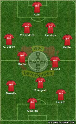 Bayer 04 Leverkusen Formation 2014