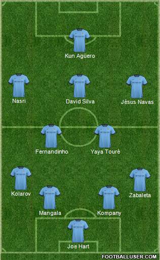 Manchester City Formation 2014