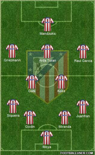 C. Atlético Madrid S.A.D. Formation 2014