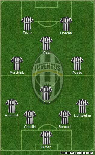 Juventus Formation 2014