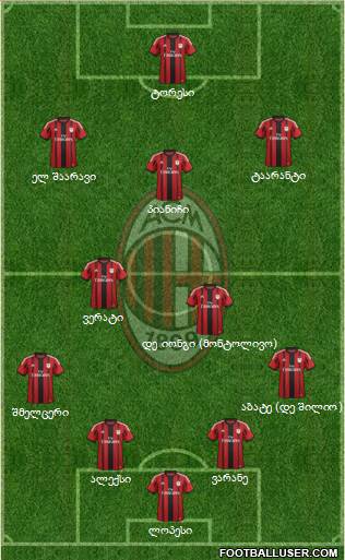 A.C. Milan Formation 2014