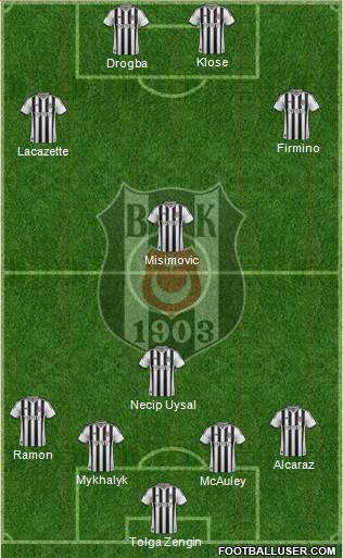 Besiktas JK Formation 2014