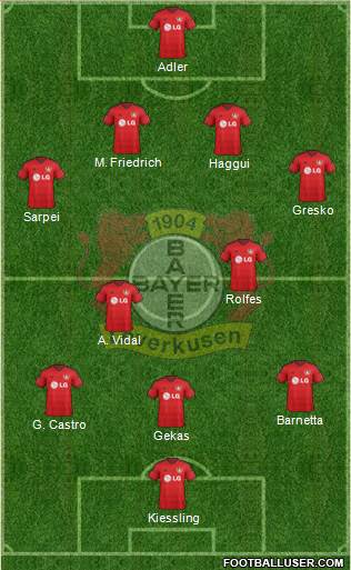 Bayer 04 Leverkusen Formation 2014