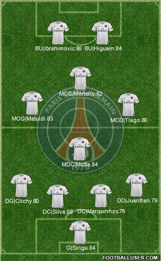 Paris Saint-Germain Formation 2014