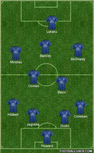Everton Formation 2014