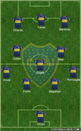 Boca Juniors Formation 2014