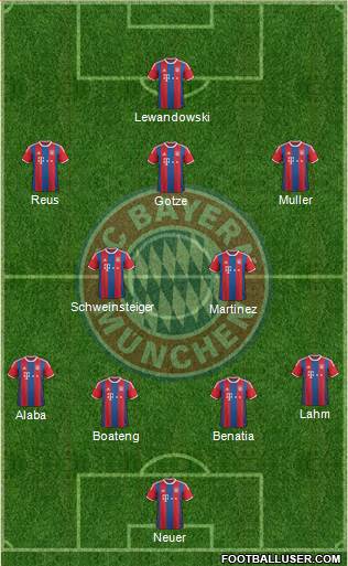 FC Bayern München Formation 2014